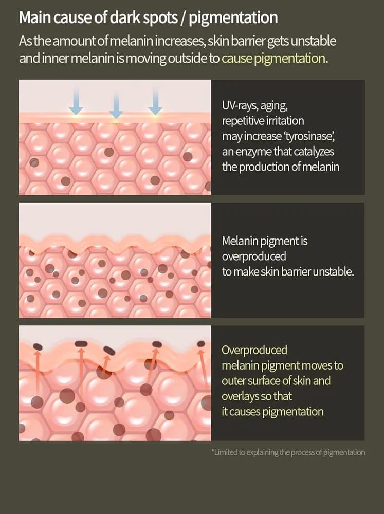 Dark Spot & Blemish Remover Serum 20g - Image 4