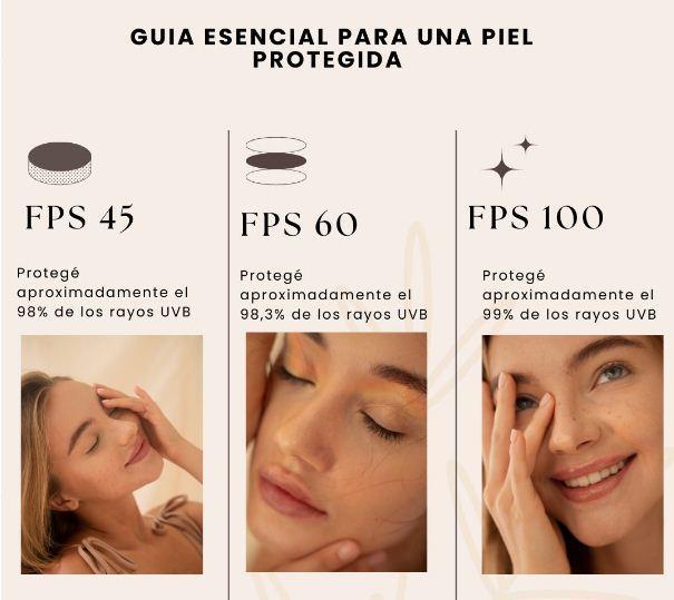 Premium Sunblock SPF 60 Lightweight Cream for Face & Body - Image 3